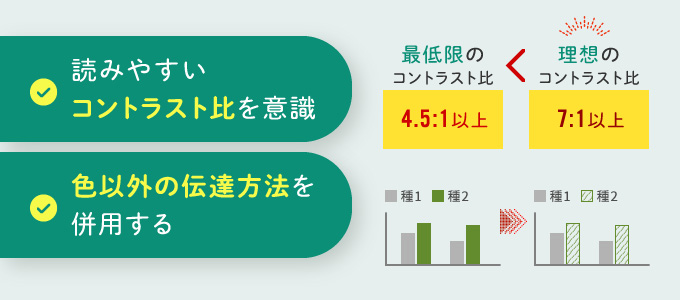 2:適切な色コントラストの確保