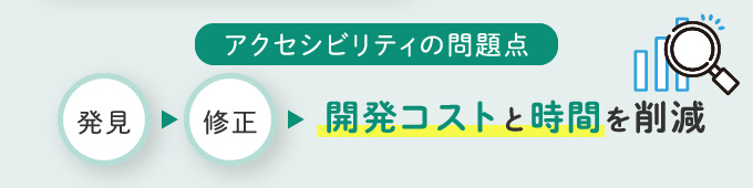 1:アクセシビリティチェックツール活用