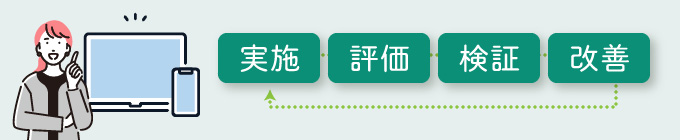 2:改善策の実施と検証