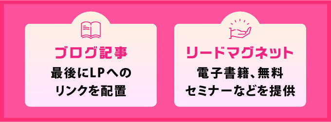 2:コンテンツマーケティングとLPの連携によるユーザー導線設計