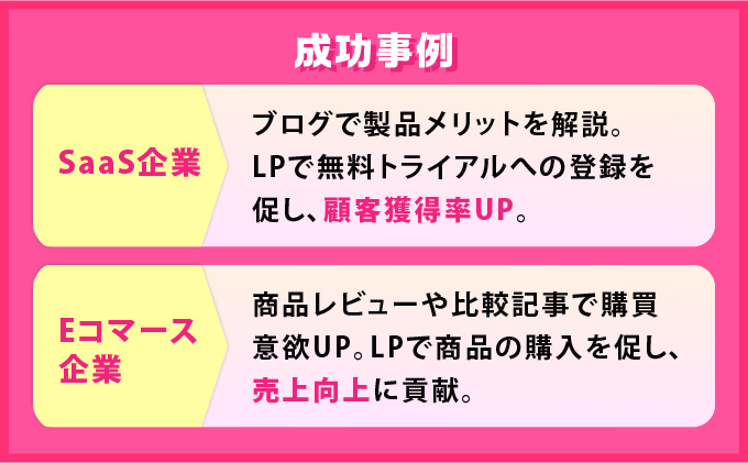 様々な業種におけるコンテンツマーケティングとLPの成功事例紹介