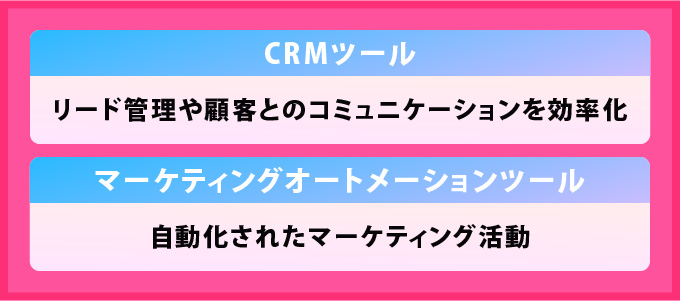 3:外部ツールとの連携