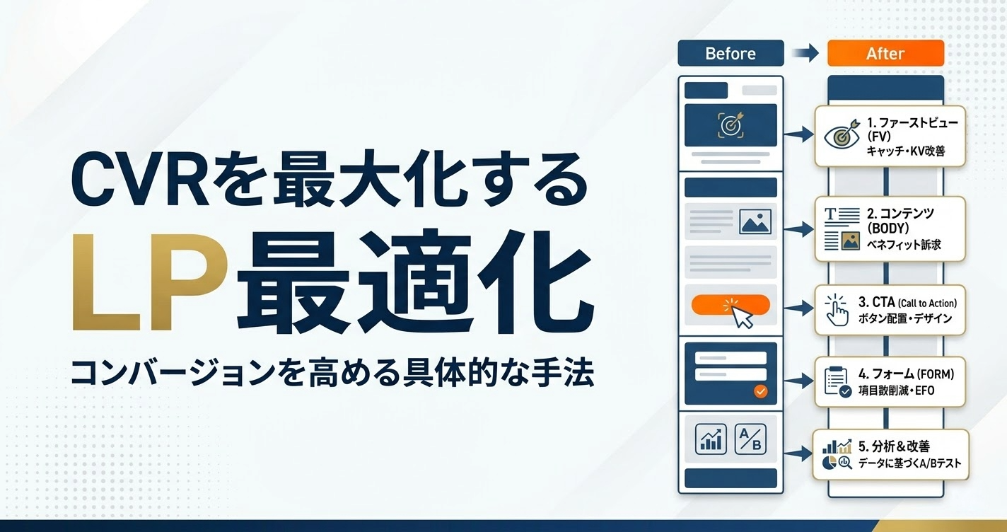 ランディングページ最適化の方法とは？コンバージョンを高める具体的な手法