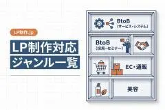 LP制作.jpが対応できるLPの種類・ジャンル一覧｜BtoB（サービス・システム・アプリ・採用・セミナー）からEC・通販・美容まで