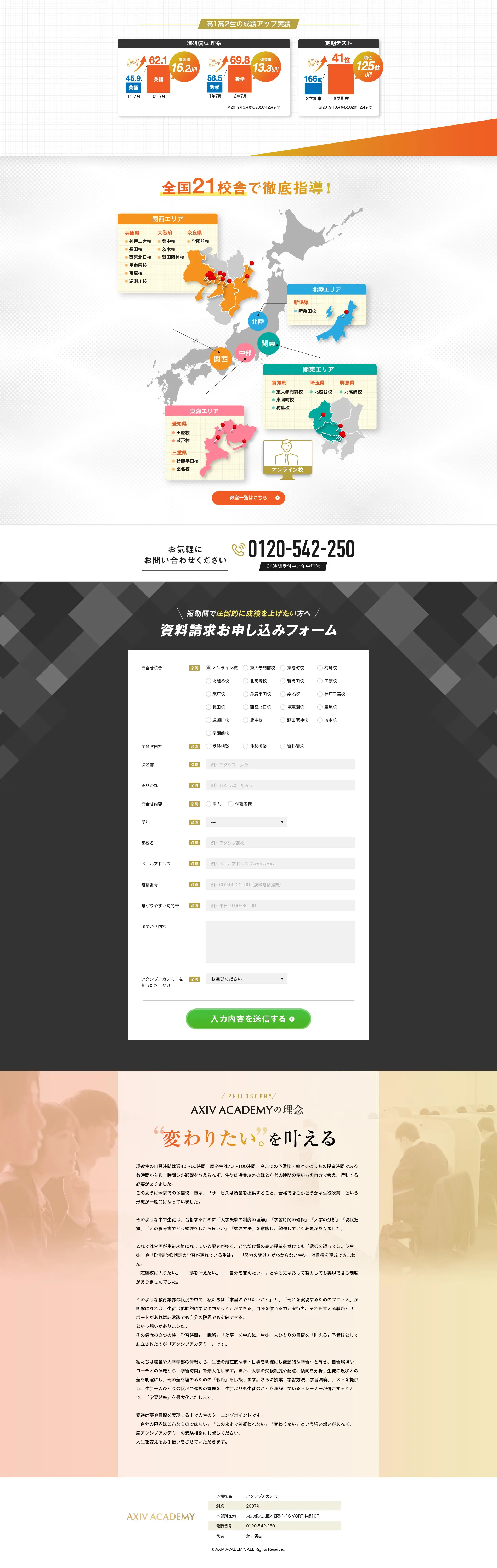 アクシブアカデミーのLPデザインPC版