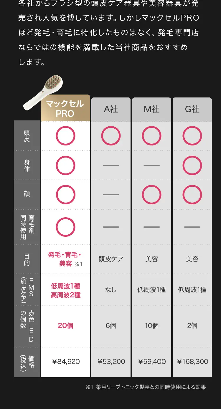頭皮ケア美容器具 MAX-CELL PRO_sp_3