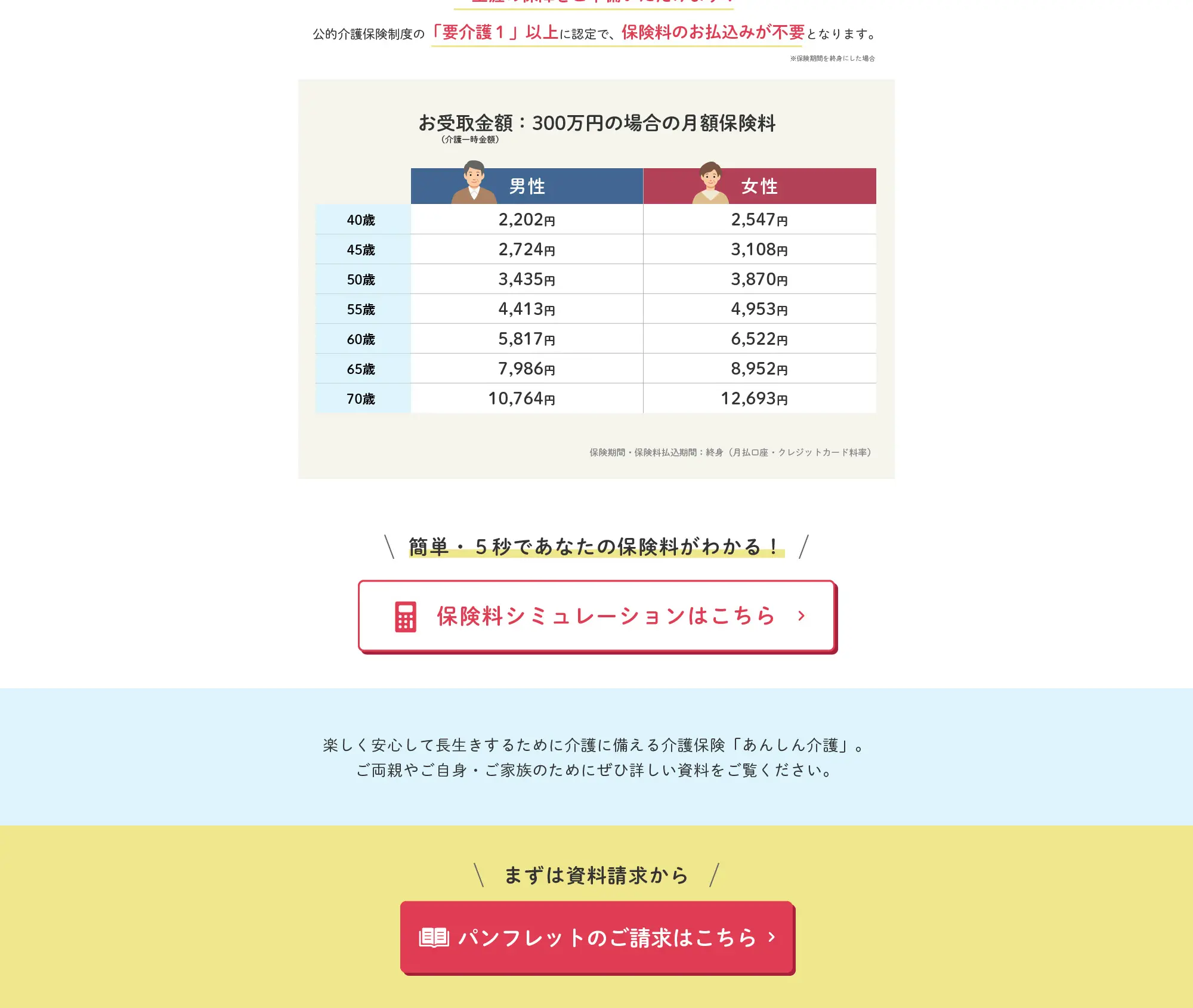 朝日生命の介護保険 あんしん介護_pc_2