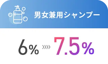 男女兼用シャンプーLPの表示速度改善によるCVR効果事例