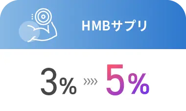 HMBサプリLPの表示速度改善によるCVR効果事例