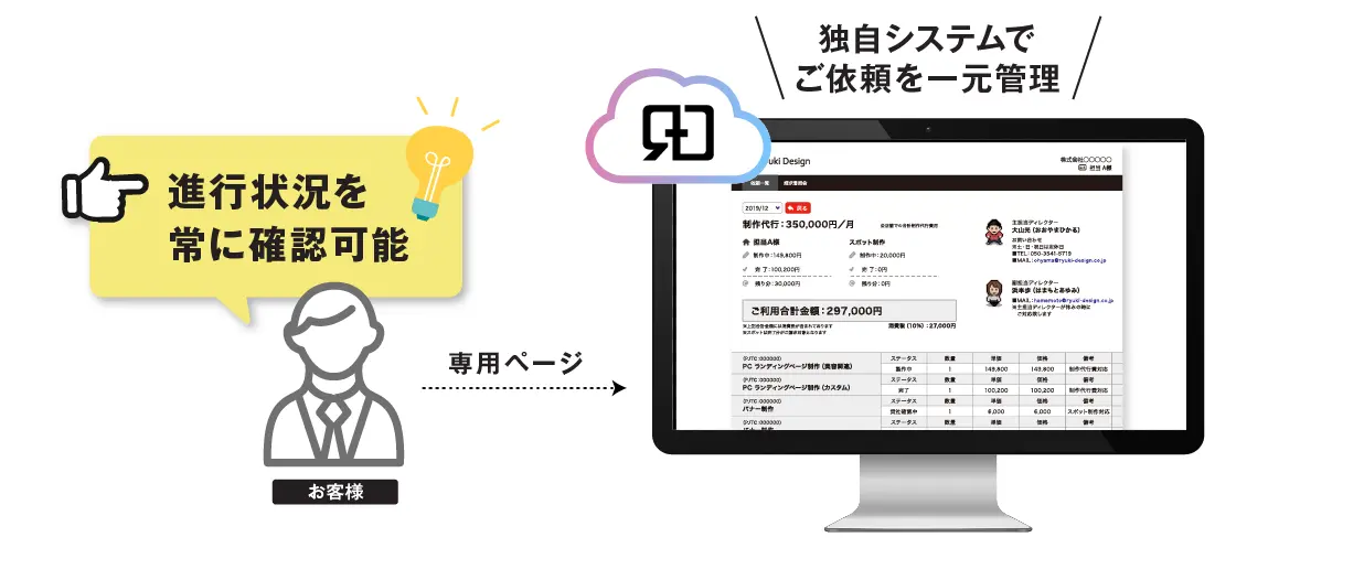 デザラボの案件管理画面イメージ:依頼内容と進捗ステータスをWeb上で常に確認可能