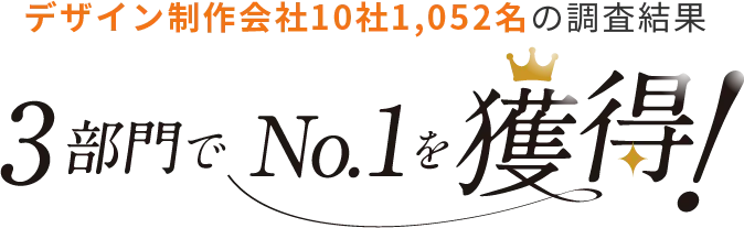 3部門でNo.1を獲得！