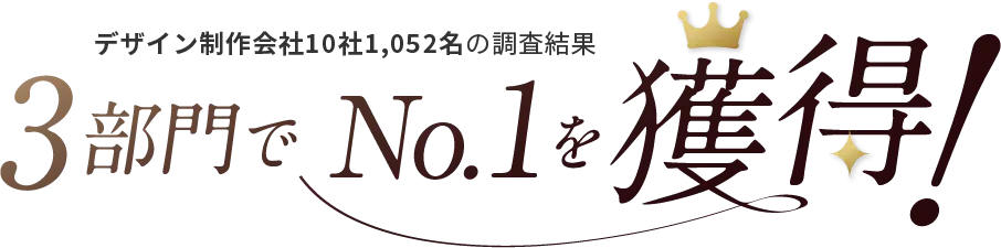 デザイン制作会社10社1,052名の調査結果　3部門でNo1を獲得